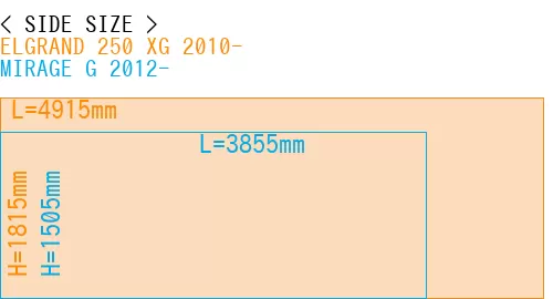 #ELGRAND 250 XG 2010- + MIRAGE G 2012-